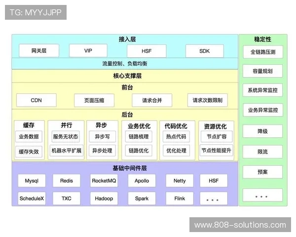 欧博平台采用的技术架构来自哪个国家或地区 欧博平台采用的技术架构来自哪个国家或地区